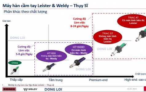Technical Comparison of Handheld Plastic Welding Tools...