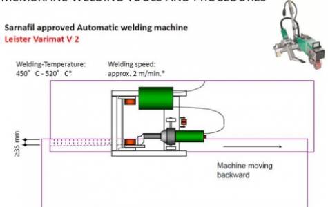 Determine lap length between Sikaproof®-808 membranes...
