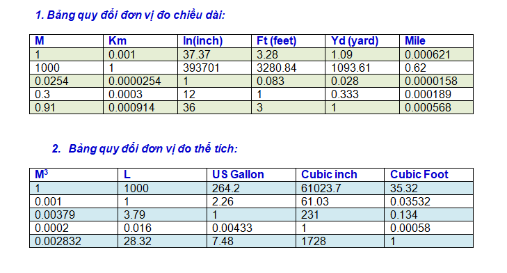 bang quy doi don vi do chieu dai