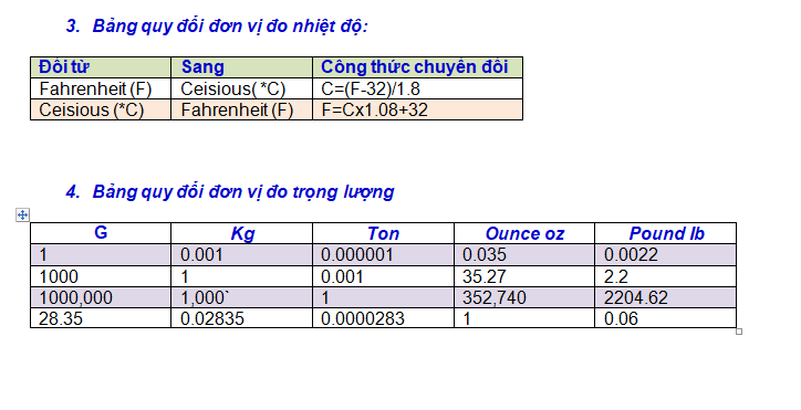 bang quy doi don vi do trong luong