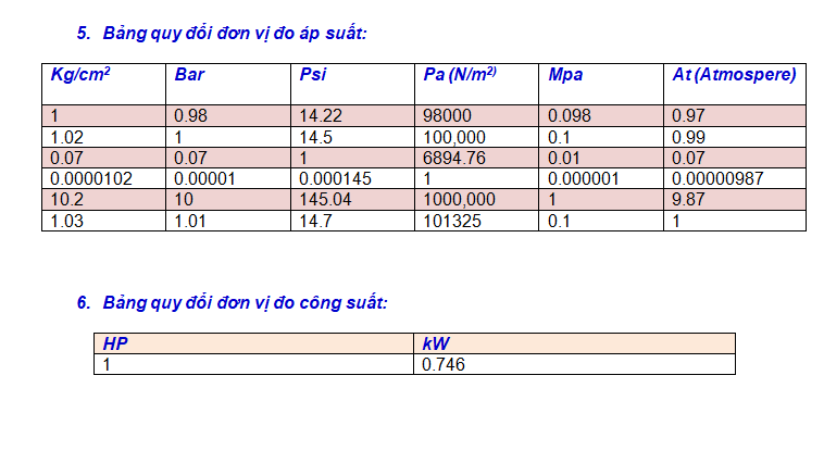 bang quy doi don vi do ap suat